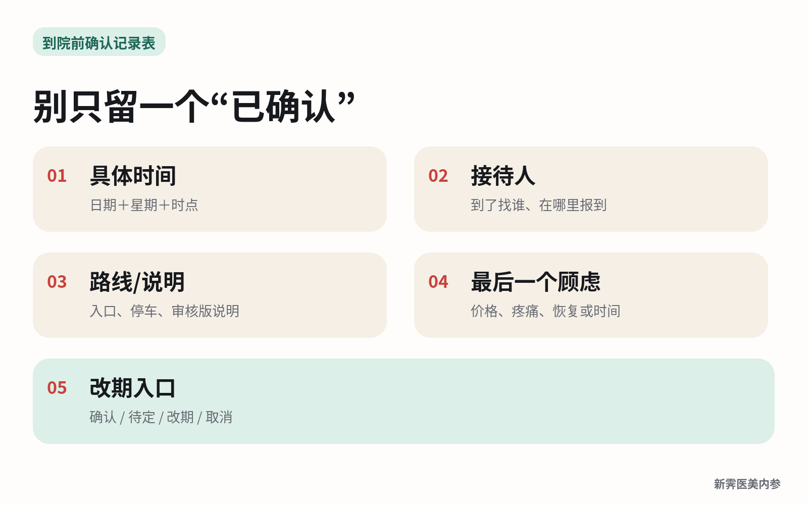 到院前确认时间、接待人、路线说明、顾虑和改期入口