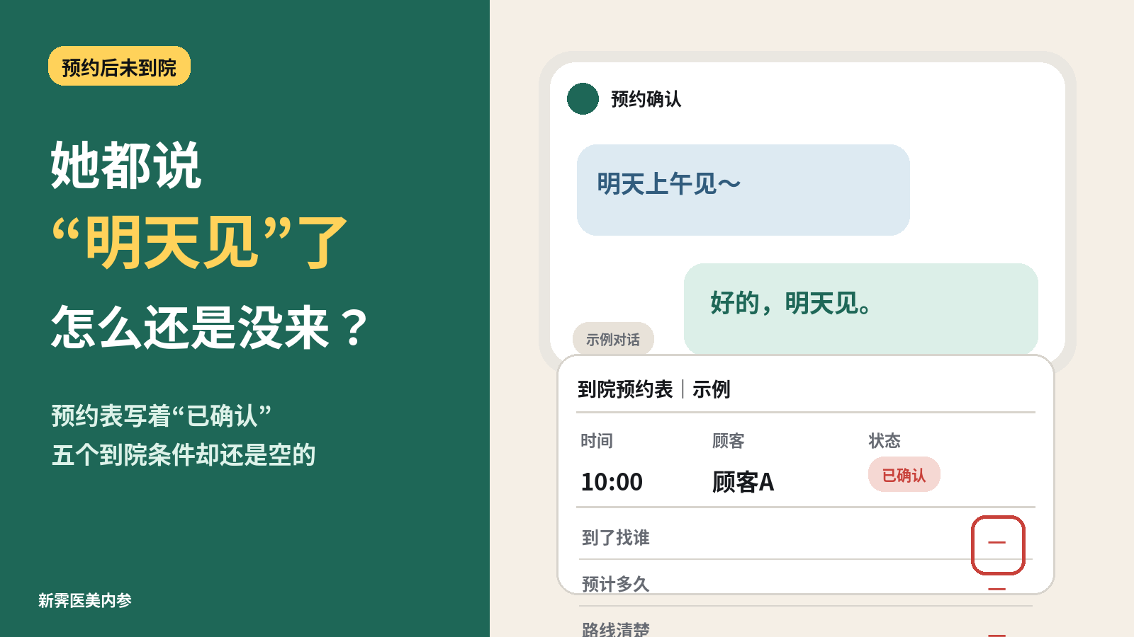 顾客回复明天见、预约表已确认,但到院条件仍未确认