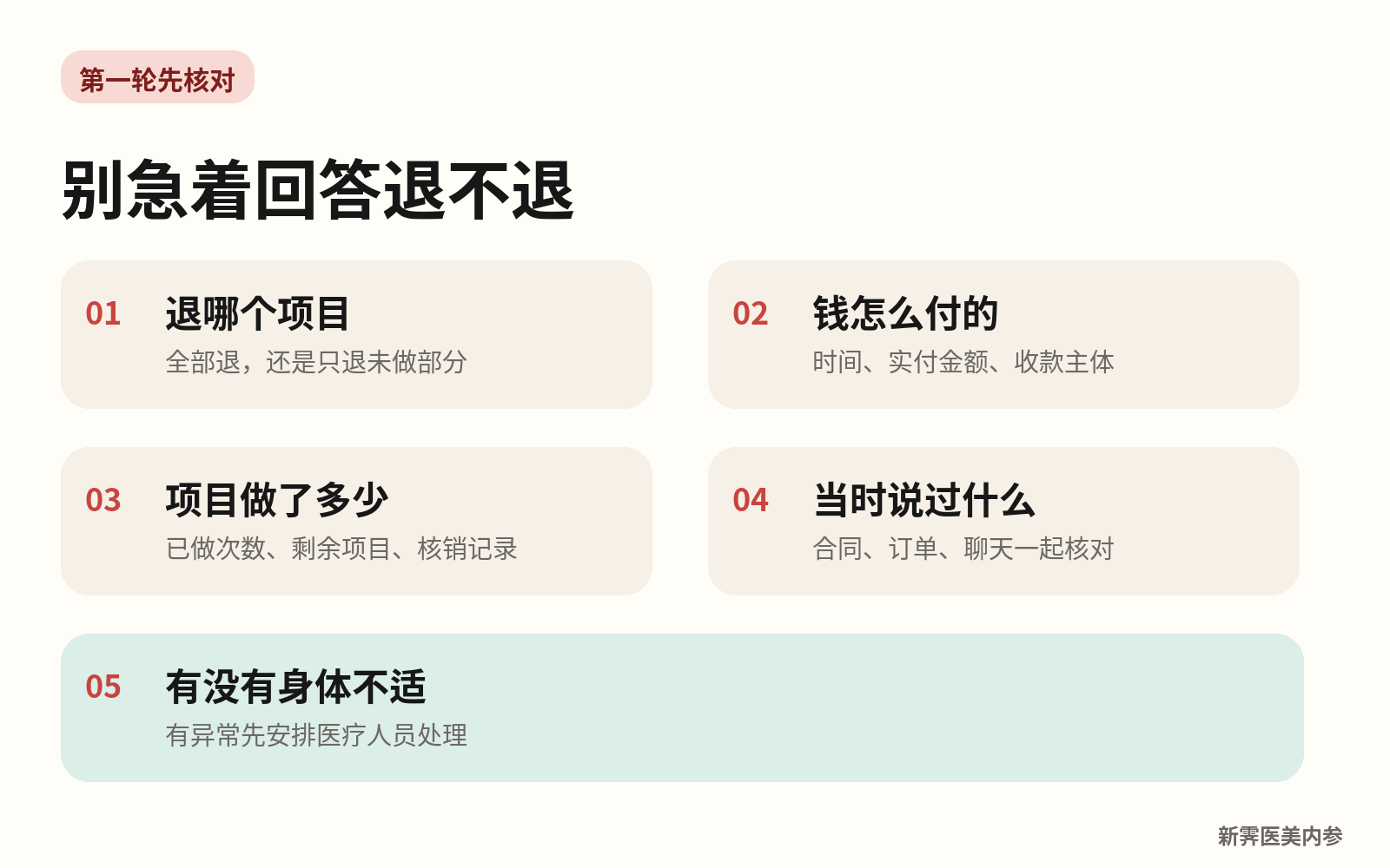 退费争议首轮五项核对清单
