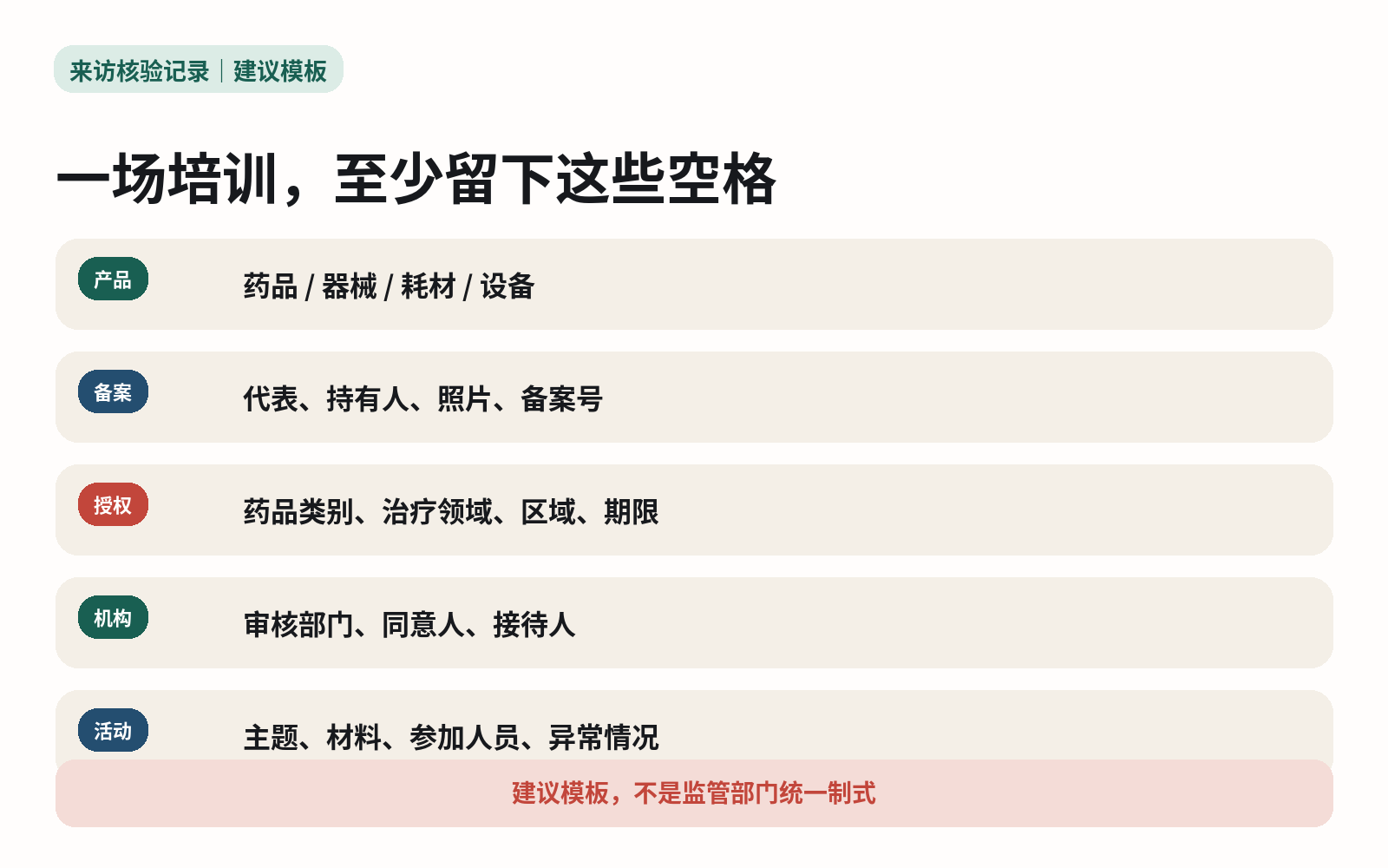 医药代表来院培训接待前核对人员、授权内容、区域期限和机构同意