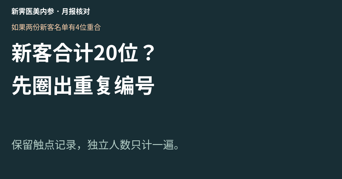 医美渠道新客相加对不上全院人数，先查这4个重复编号