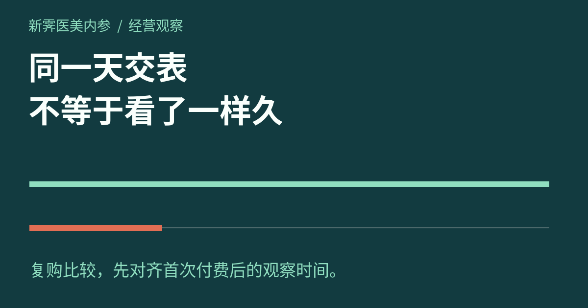 医美新客复购率怎么比:先让两批顾客走完同样长的观察期
